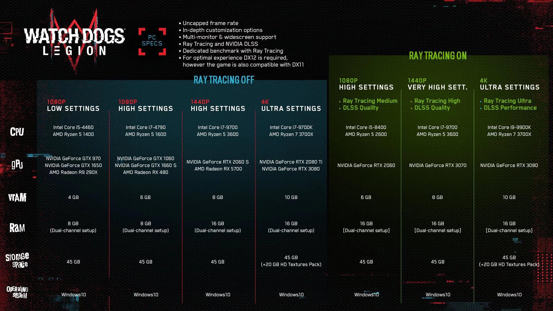 دانلود بازی Watch Dogs Legion