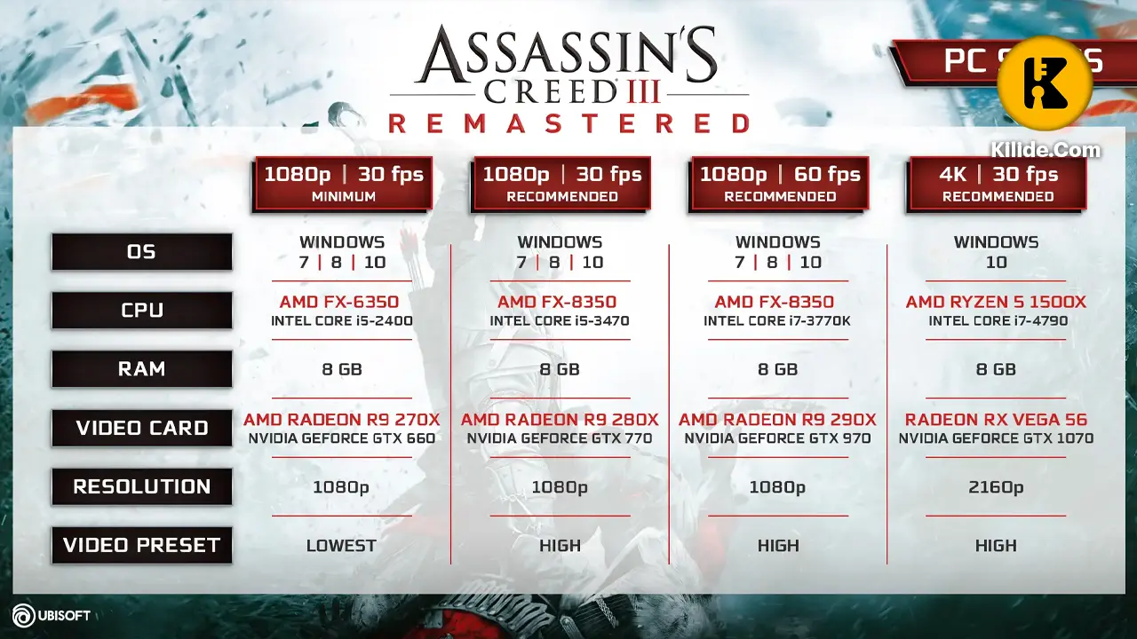 دانلود بازی Assassins Creed 3 Remastered