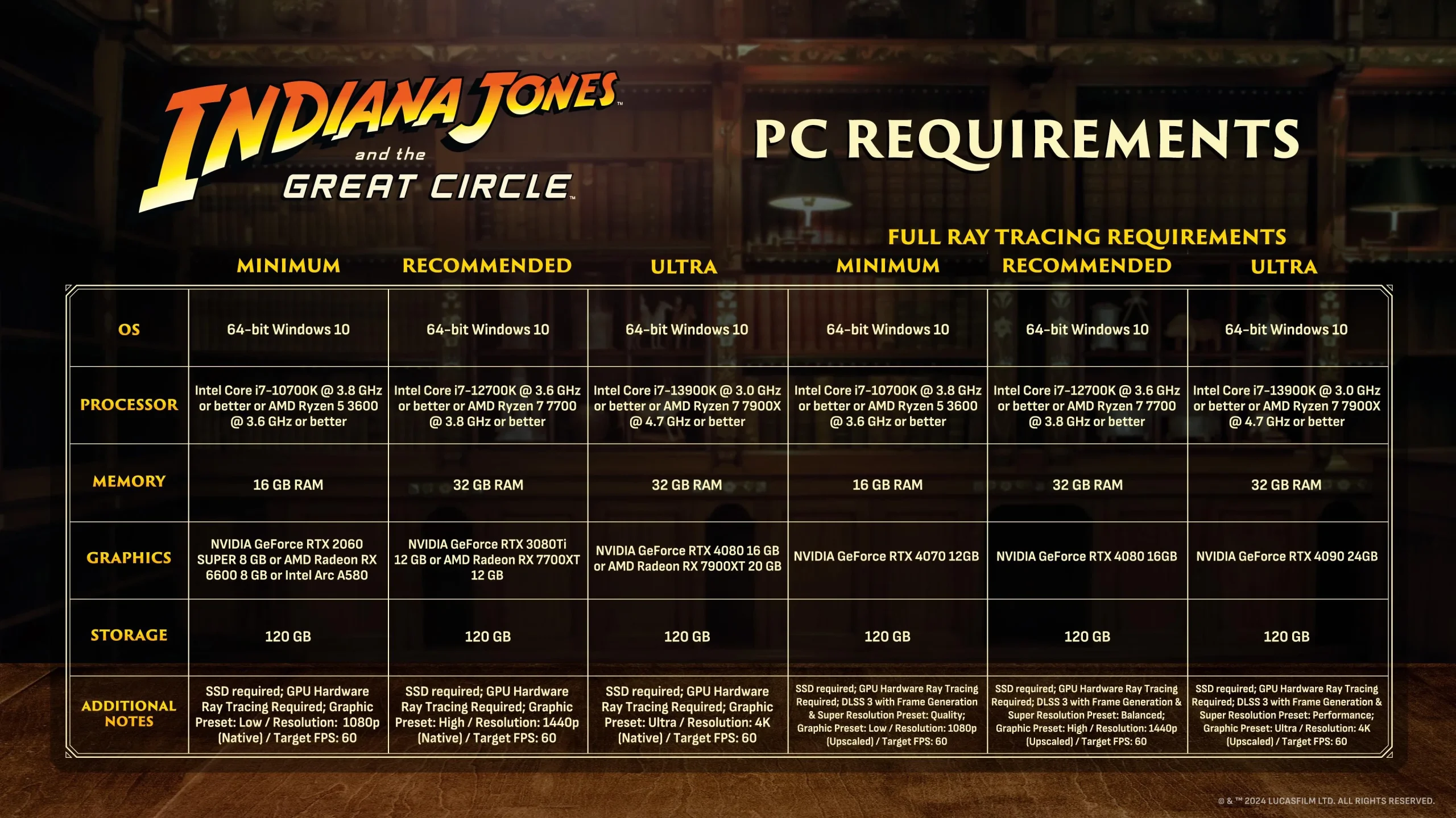 دانلود بازی Indiana Jones and the Great Circle