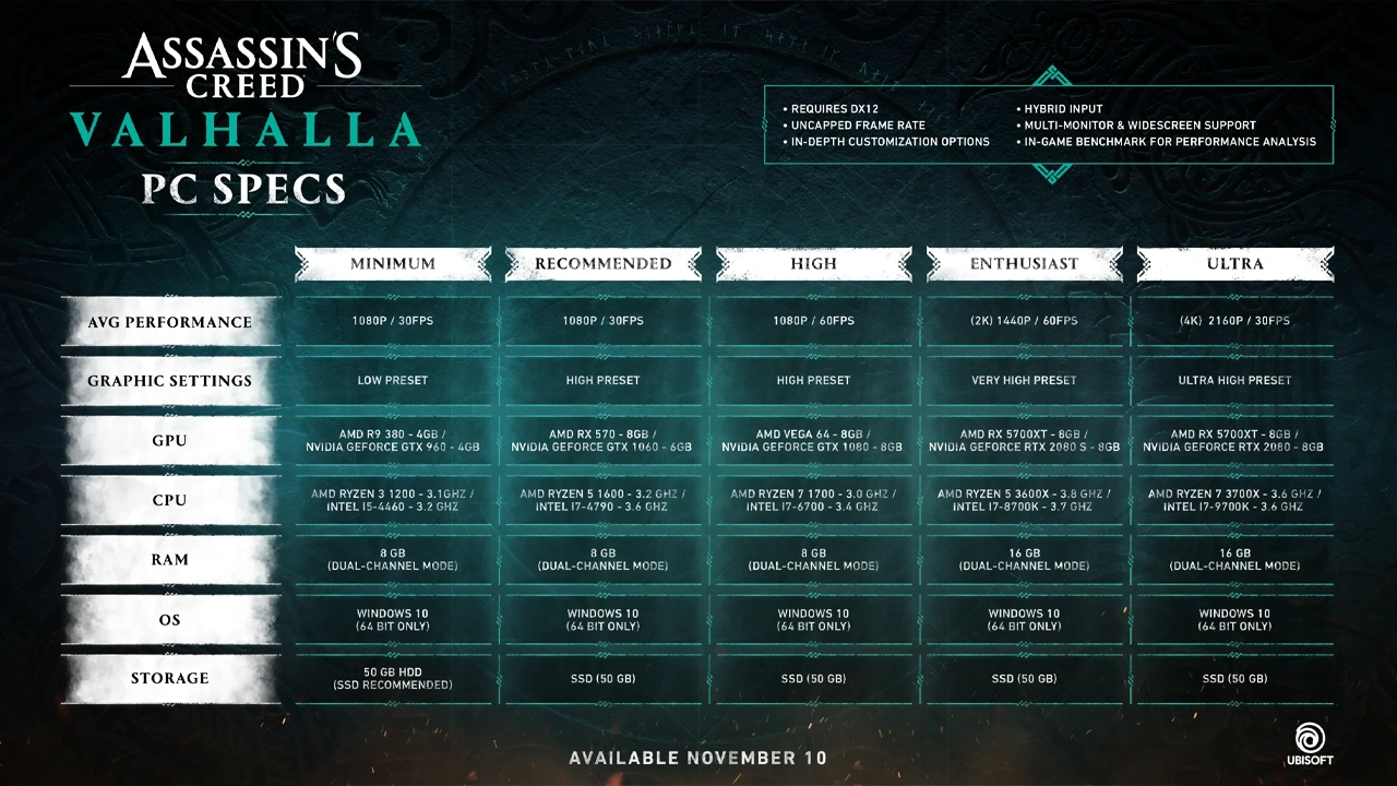 دانلود بازی Assassins Creed Valhalla