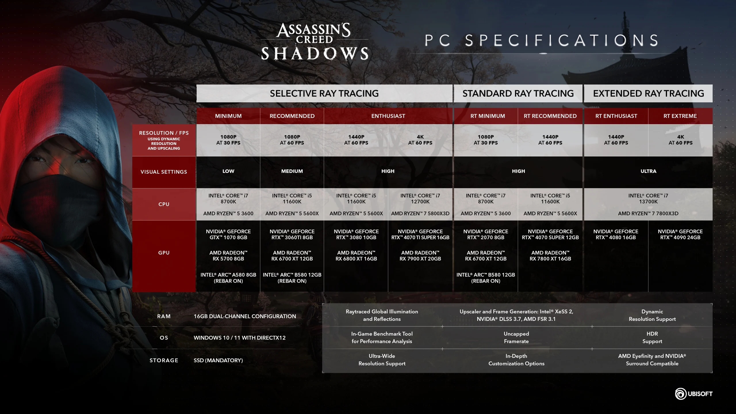 دانلود بازی Assassin's Creed Shadows