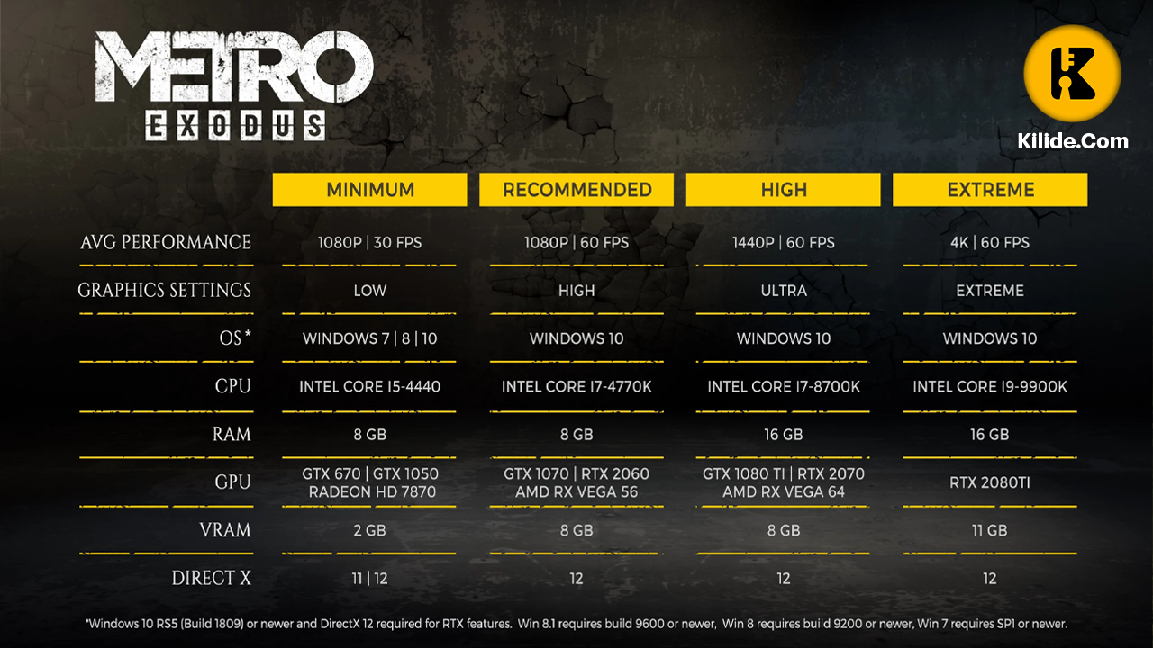 دانلود بازی Metro Exodus