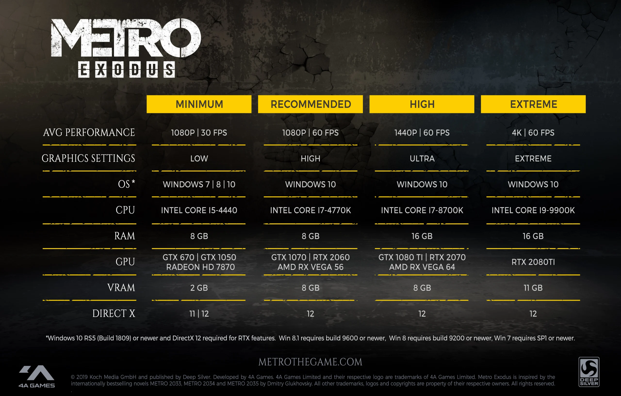 دانلود بازی Metro Exodus