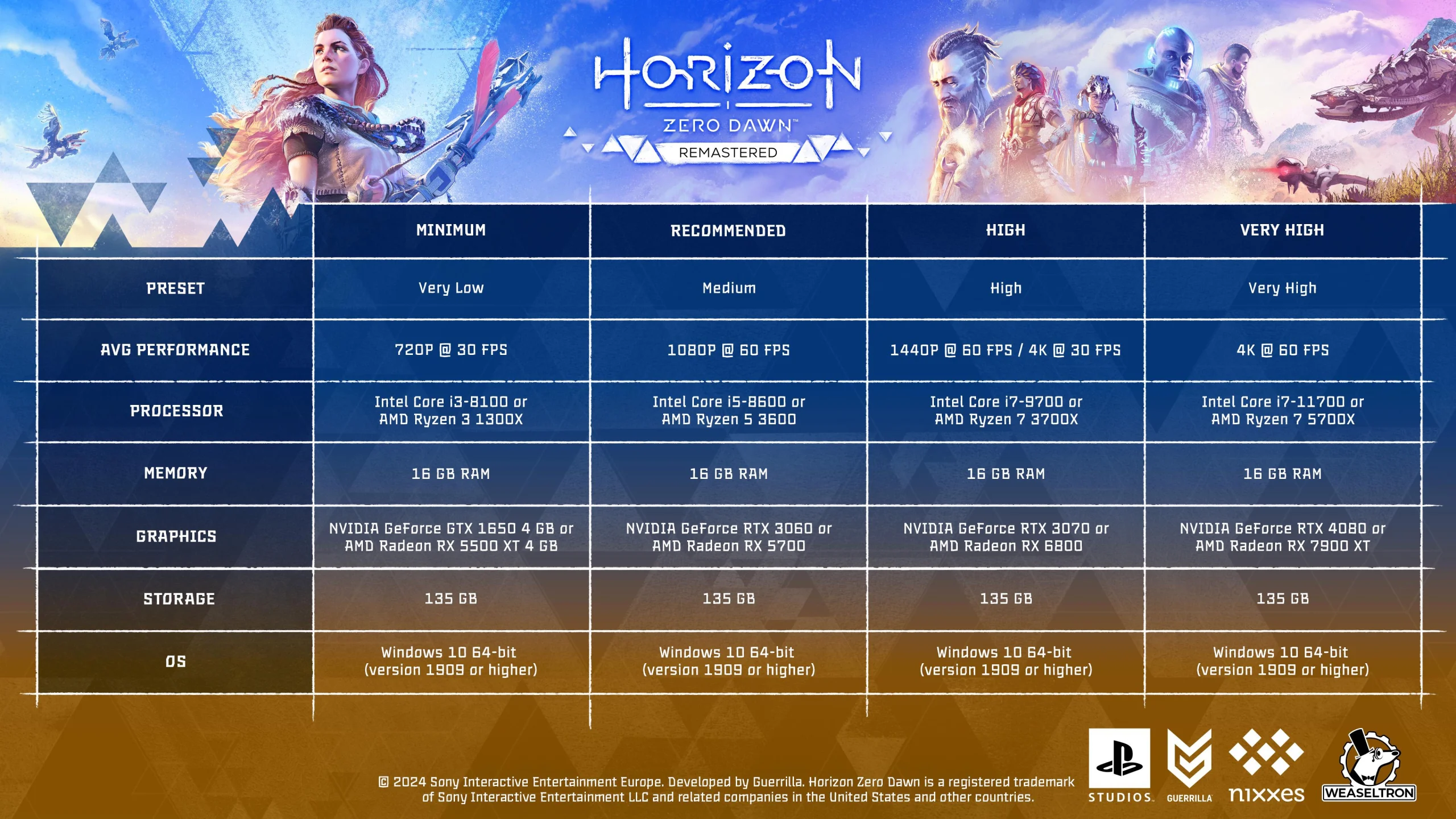 دانلود بازی Horizon Zero Dawn Remastered