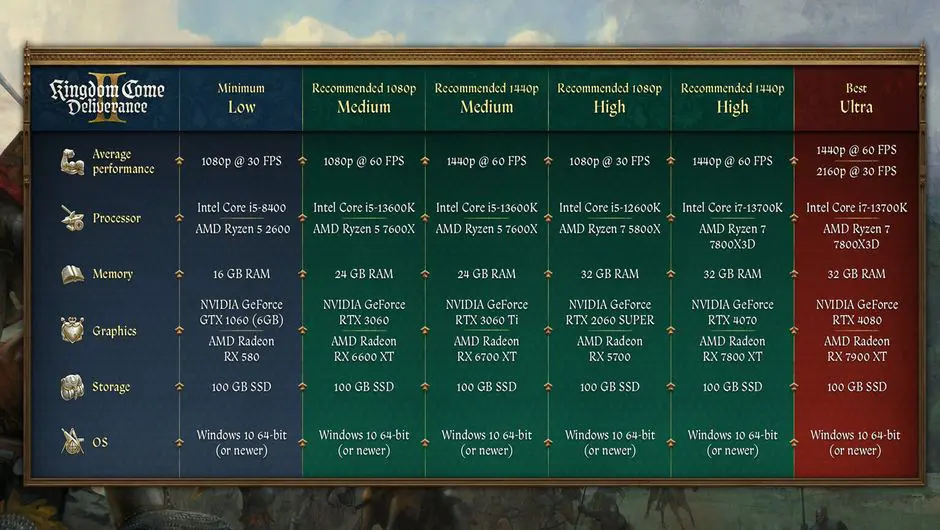 دانلود بازی Kingdom Come Deliverance 2