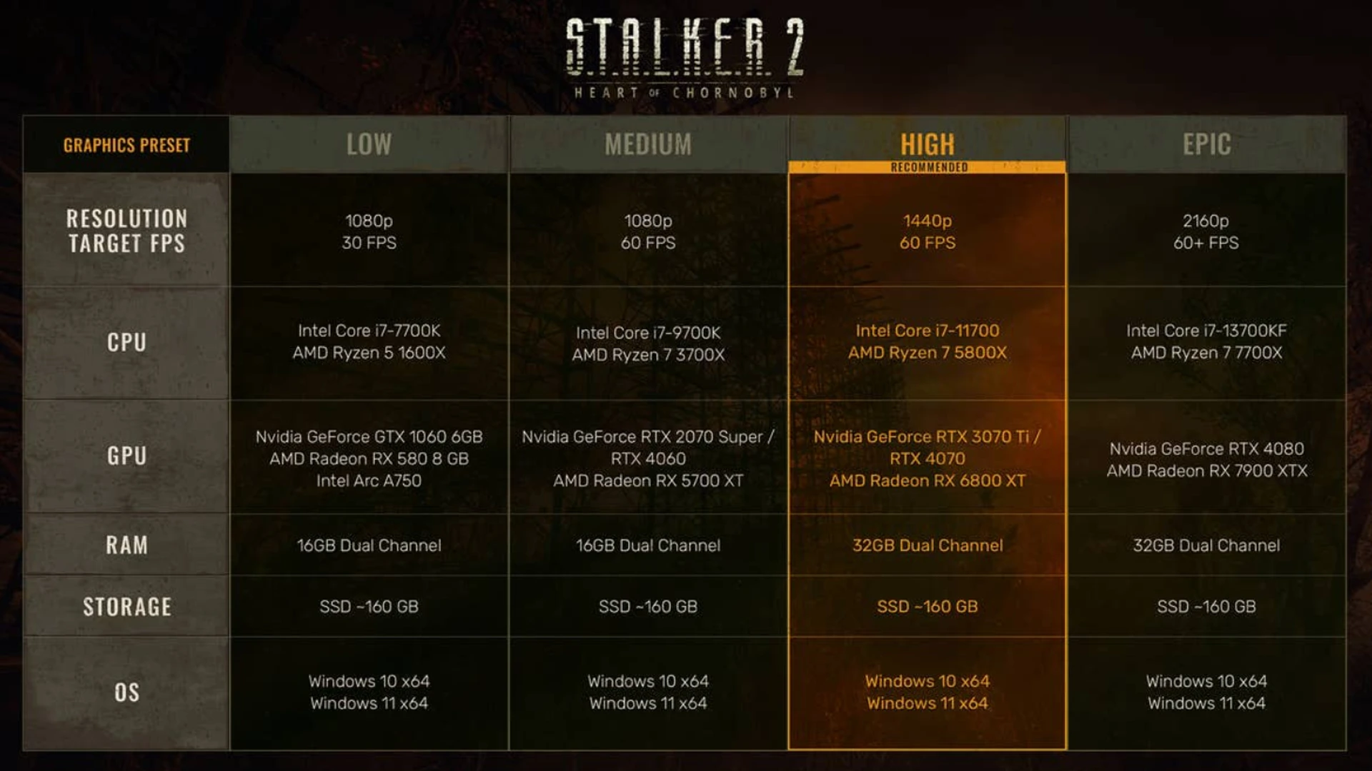 دانلود بازی STALKER 2 Heart of Chornobyl