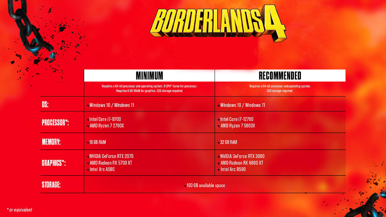دانلود بازی Borderlands 4